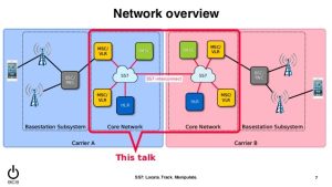 Mobile network architecture