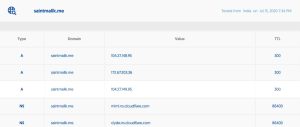 dns lookup uncover ip behind cloudflare