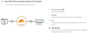 cloudflare encrypt all
